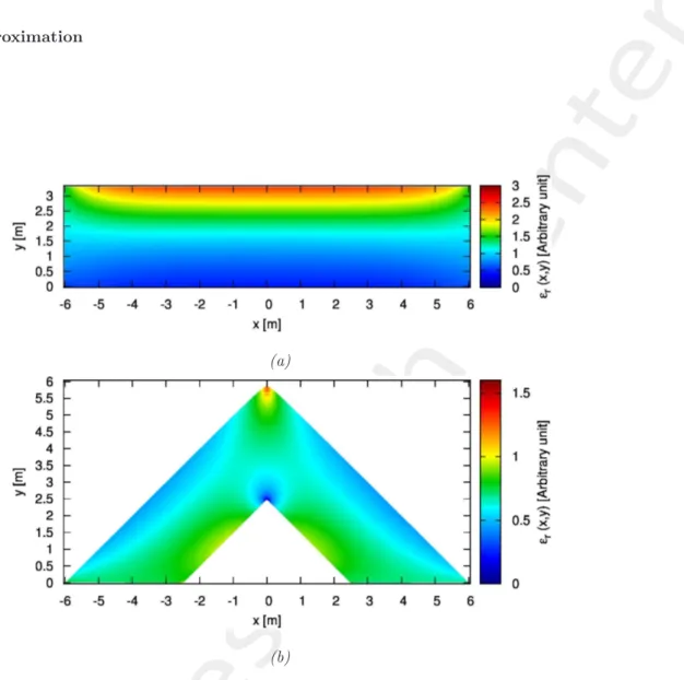 Figure 7 . Isotropic permittivity of the (a) intermediate (b) physical medium.