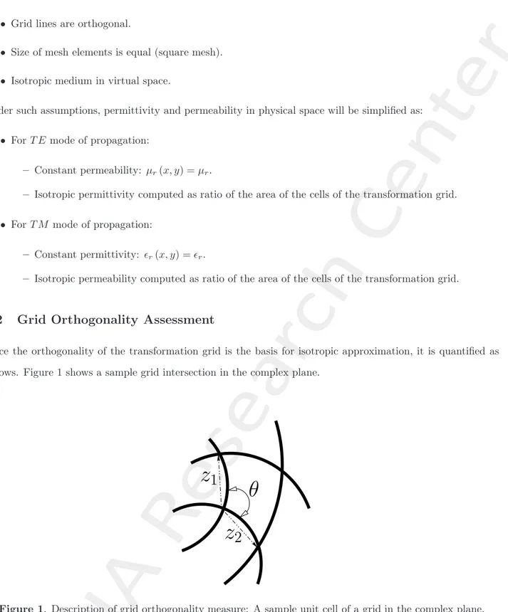 Figure 1. Description of grid orthogonality measure: A sample unit cell of a grid in the complex plane.