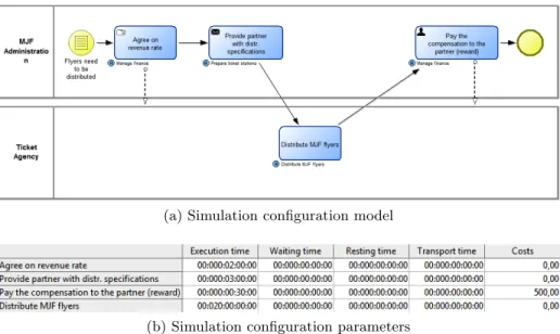 Fig. 10: Simulation configurations for MJF external flyers distribution