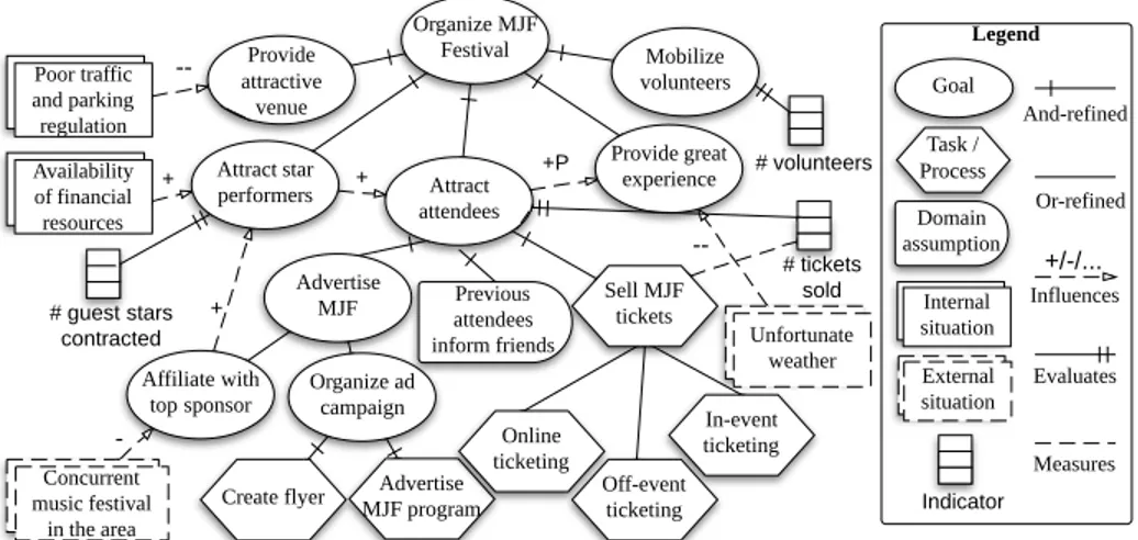 Fig. 1: Partial BIM model for the Montreaux Jazz Festival case study