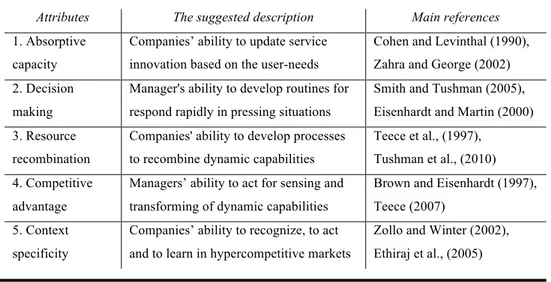 Table 3 Strategy attributes 