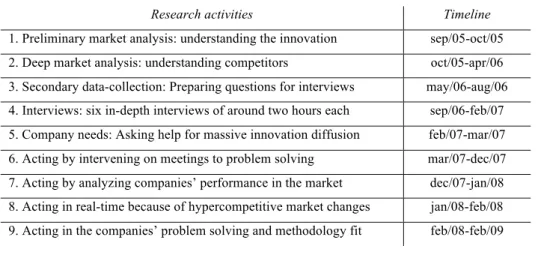 Table 4 Set of research activities  