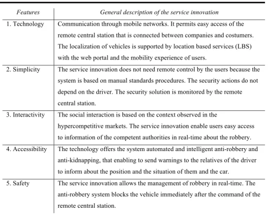 Table 6 Service innovation features 