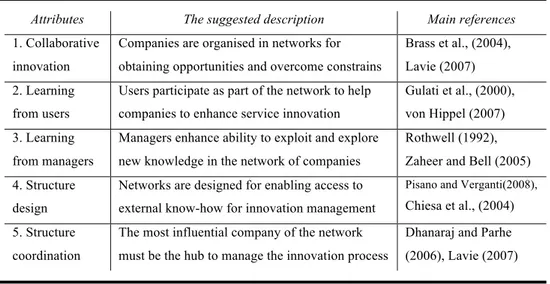 Table 1 Network attributes 