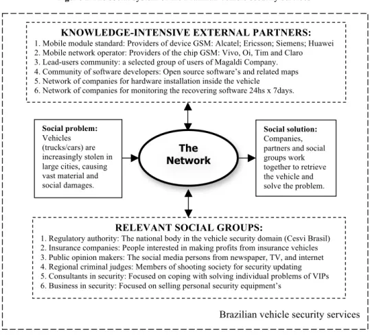 Figure 1 The social system of the Brazilian vehicle security services 