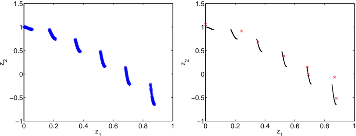 Fig. 16. (Left) Sample model of the D99 PF returned by ALP with 500 function evaluations