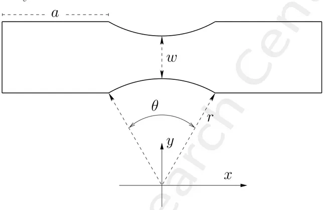 Figure 6: qTO transformation of field concentrator: Geometry of proposed virtual structure.