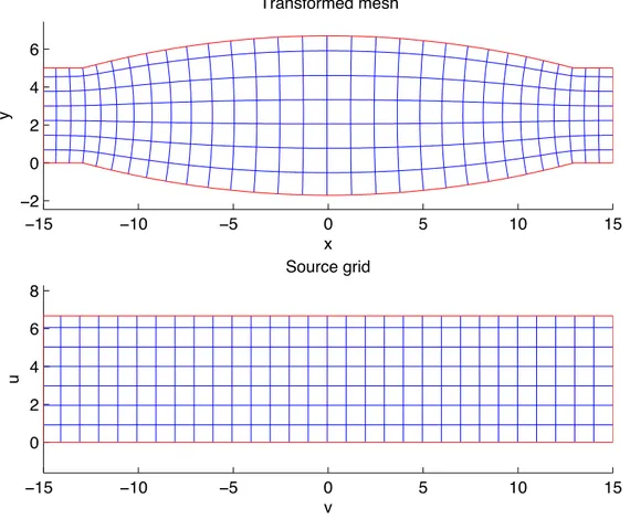 Figure 1: qTO transformation of biconvex lens: Transformed(virtual plane) and Source(physical plane) grids.