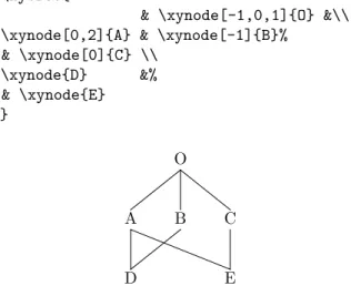 Figura 10: Stemma con alcuni collegamenti semplici tra nodi di due livelli successivi (xytree)