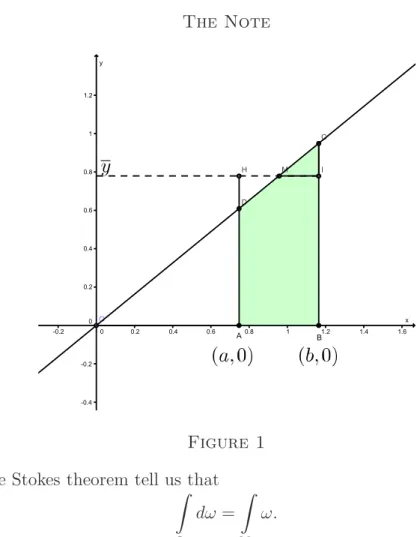 Figure 1 The Stokes theorem tell us that (1) Z Ω dω = Z ∂Ω ω.
