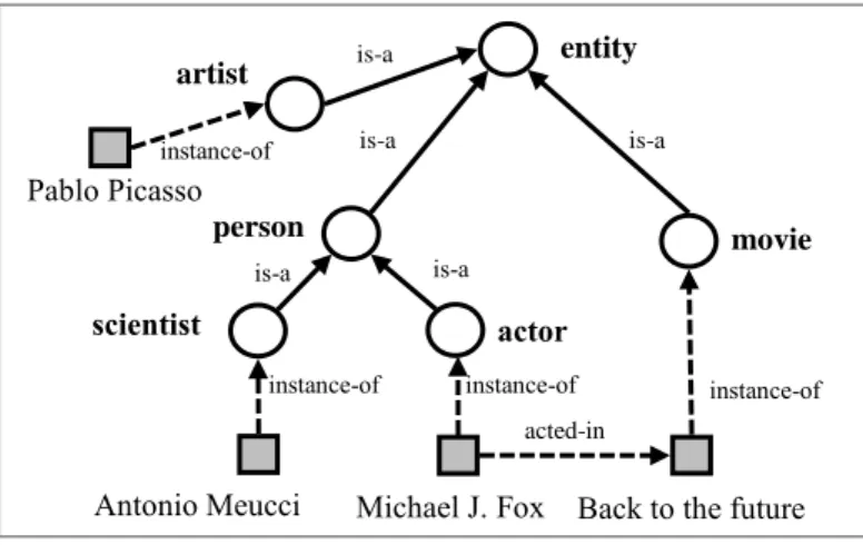 Fig. 3 – The enriched ontology 