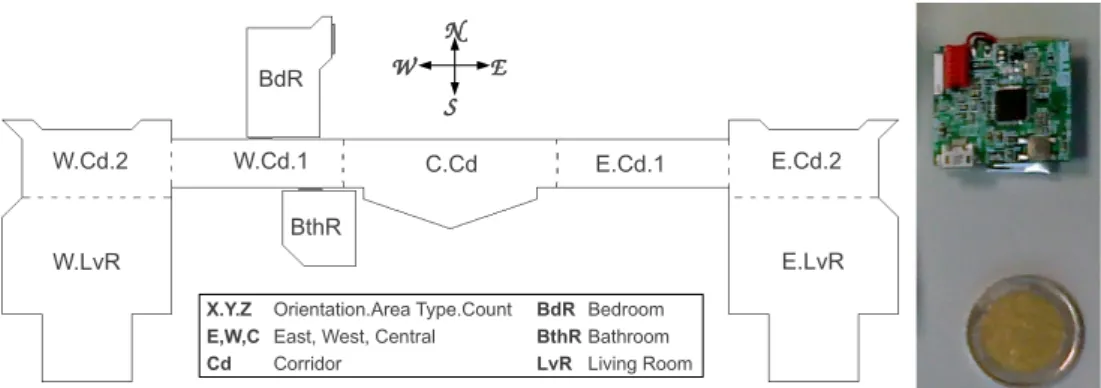Fig. 1. Monitored areas of a single 45x20 m floor in a nursing home. The total monitored area is 307 m 2 
