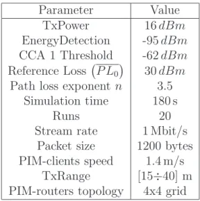 Table 2: Parameters used in the experiments.