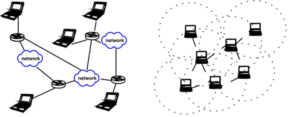 Figure 1: Physical interfaces mapping to routers and subnets for PIM pur- pur-poses. Left: automatic in wired networks
