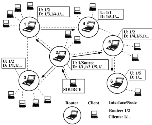 Figure 2: Matching WEIs to routers and IP subnets for single physical in- in-terface.
