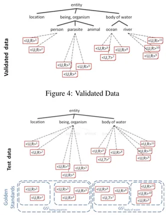 Figure 4: Validated Data