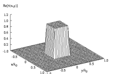 Figure 1. Centered square dielectric cylinder. Reference distribution of the object function
