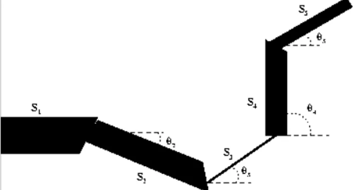 Figure 1. Geometry of the trapezoidal fractal generator ( I = J 5 , = 3 ). 