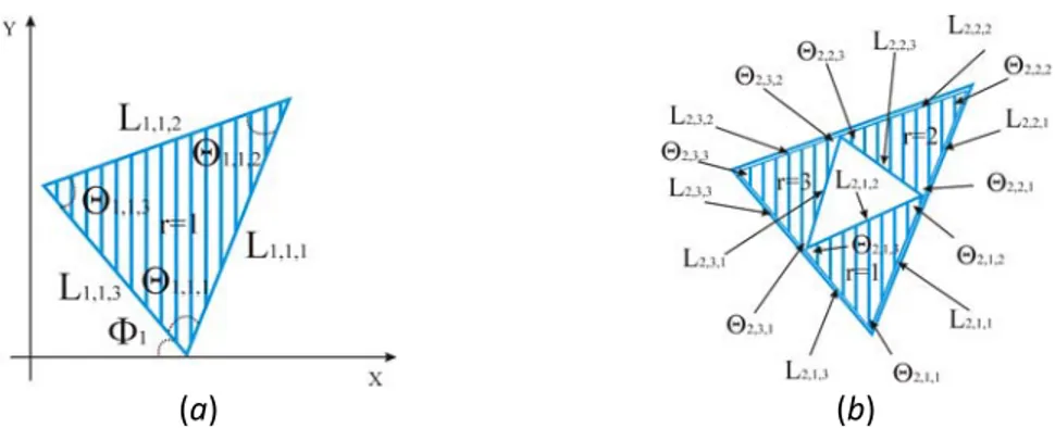 Figure  1.  Descriptive  parameters  of  the  perturbed  Sierpinski‐like  pre‐fractal  antenna: 