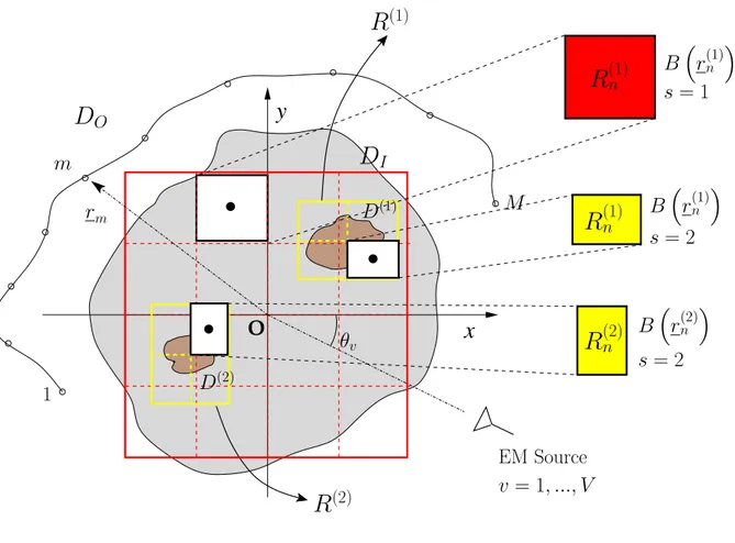 Figure 1 - M. Benedetti et al. - “Multiple shapes reconstruction ...“