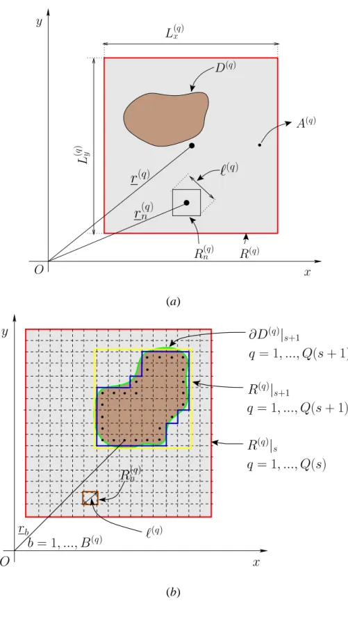 Figure 2 - M. Benedetti et al. - “Multiple shapes reconstruction ...“
