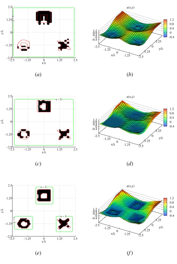 Figure 3 - M. Benedetti et al. - “Multiple shapes reconstruction ...“