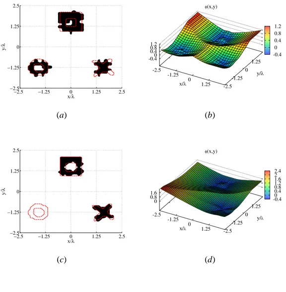 Figure 5 - M. Benedetti et al. - “Multiple shapes reconstruction ...“