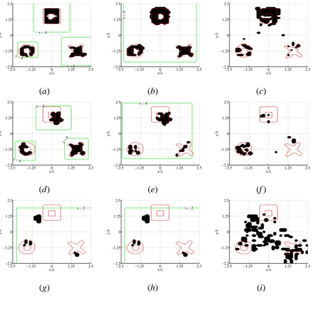 Figure 7 - M. Benedetti et al. - “Multiple shapes reconstruction ...“