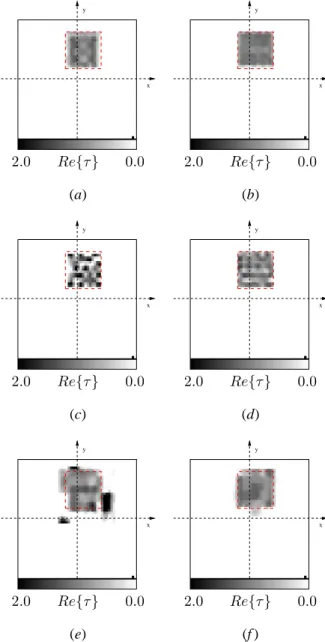 Figure 1. Reconstruction of an off-centered square homogeneous dielectric ( τ = 1.5) cylinder - Samples of the dielectric