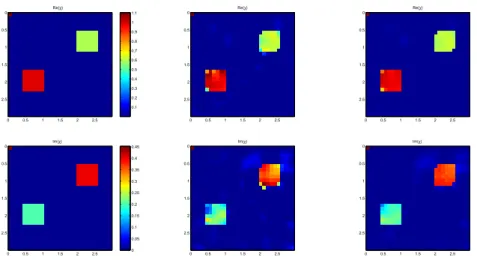 Figure 2: Real (top) and imaginary (bottom) part of the contrast. Actual profile (left )