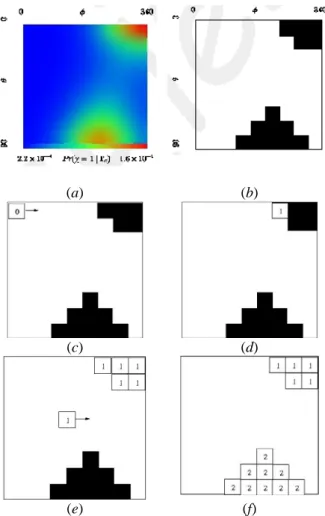 Fig. 2 Example of the RoIs identifications procedure. (a) The coarse probability map at step r=0, (b) Binarized  representation of the probability map after thresholding