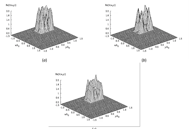 Figure 3. Layered profile – Reconstructed distributions (SNR=20dB) by means of the IMSA‐MF  f = 5 , 6 , 7 GHz    