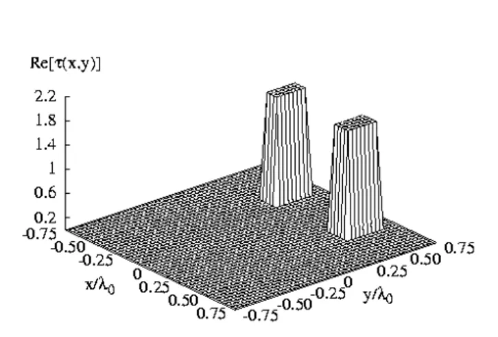 Fig. 7. Homogeneous scatterers. Image of the object function obtained by the IMSA at s=1 after thresholding