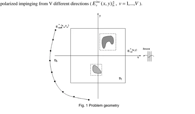 Fig. 1 Problem geometry 