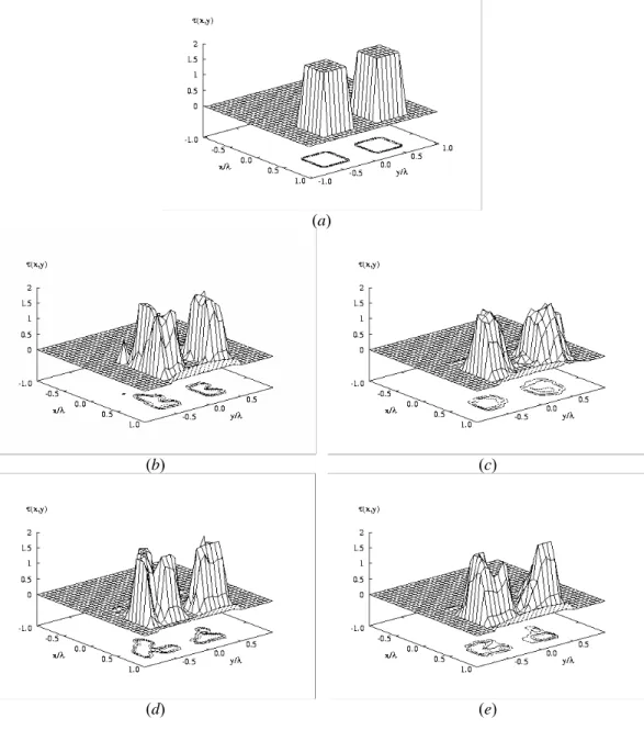 Figure 1.  Two-scatterers geometry – Actual profile (a) and dielectric distributions 