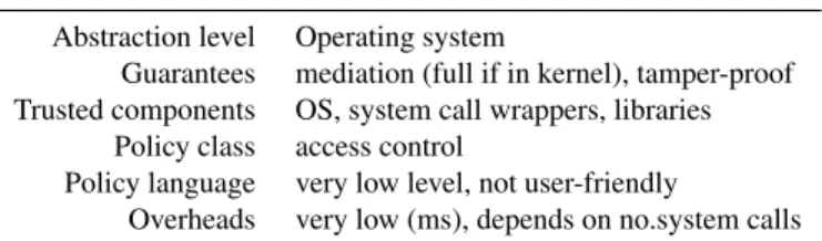 Table 1: Summary on system call interception techniques and implementations.