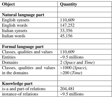 Table  2  –  Detailed  statistics  about  the  current  size  of  the  knowledge base
