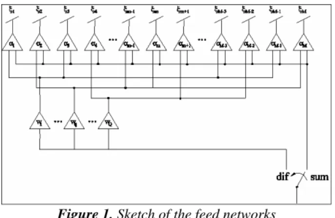Figure 1. Sketch of the feed networks 