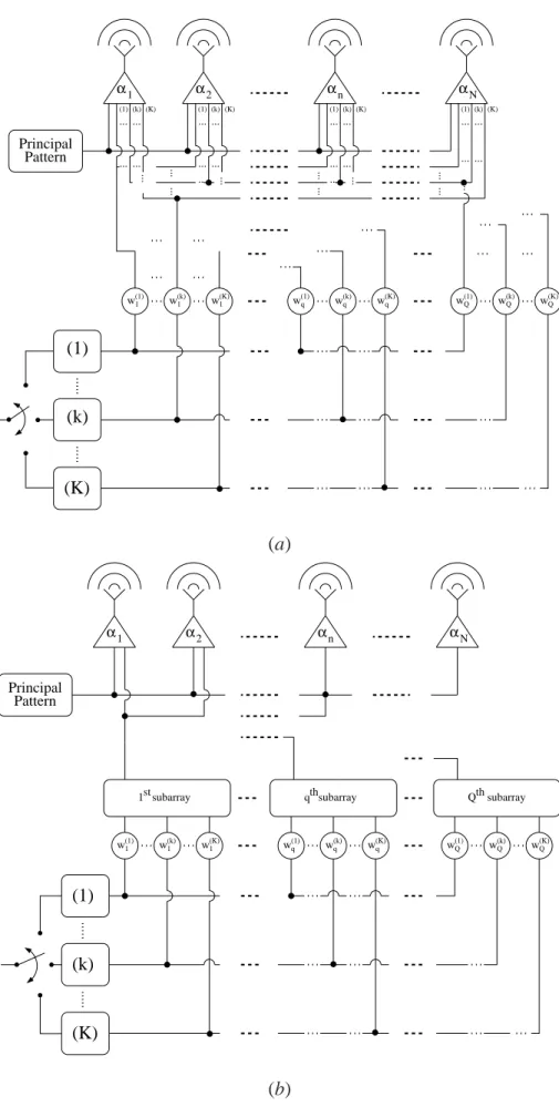 Fig. 1 - L. Manica et al., “Synthesis of Multi-Beam Sub-Arrayed Antennas ...”