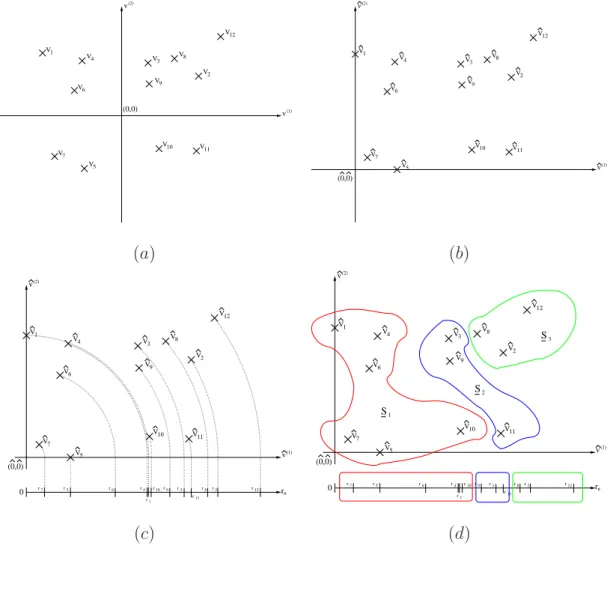Fig. 2 - L. Manica et al., “Synthesis of Multi-Beam Sub-Arrayed Antennas ...”