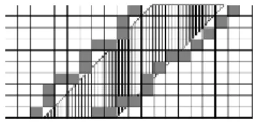 Figure 5: The same two candidate matching  sequences as Figure 4, and three overlapping CWC  bands