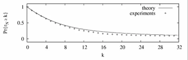 Figure 3: Double-exponential occupancy probability – Profile “double exp 1” – Estimated (solid line) and  reference (crosses) values of  Pr { r N ≥ k }