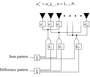 Fig. 1 – Array configuration. 