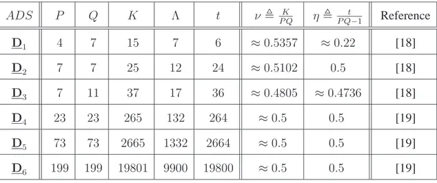 Table I - G. Oliveri et al., “ADS-Based Guidelines for ...”