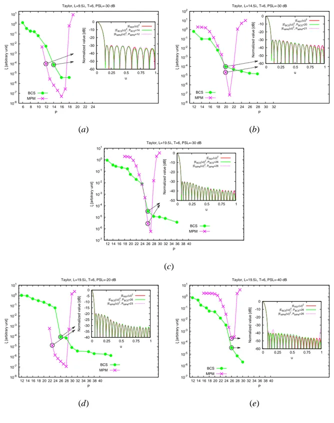 Figure 6 - G. Oliveri et al., “Bayesian Compressive Sampling for...”