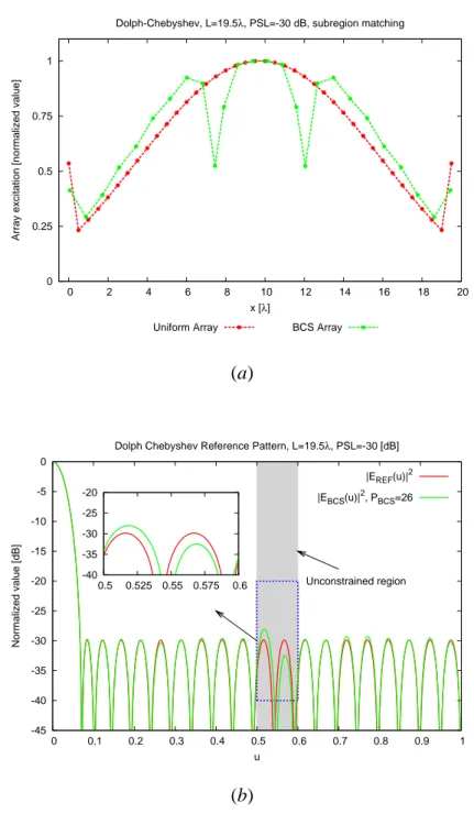 Figure 10 - G. Oliveri et al., “Bayesian Compressive Sampling for...”
