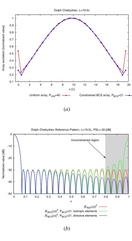Figure 11 - G. Oliveri et al., “Bayesian Compressive Sampling for...”