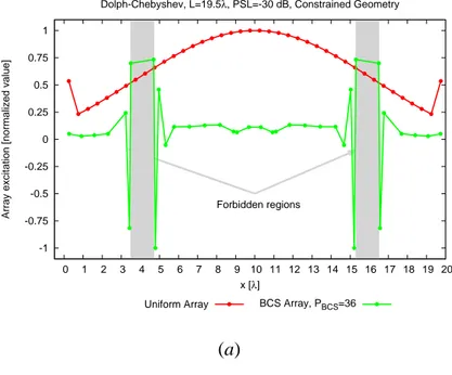 Figure 12 - G. Oliveri et al., “Bayesian Compressive Sampling for...”