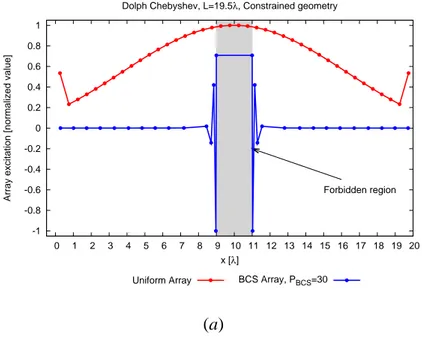 Figure 13 - G. Oliveri et al., “Bayesian Compressive Sampling for...”
