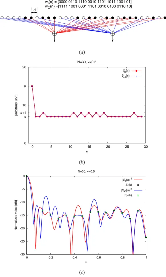 Figure 1 - G. Oliveri et al., “Fully-Interleaved Linear Arrays ...”